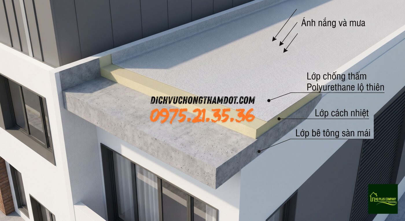 Cách lựa chọn vật liệu chống thấm cho sàn mái lộ thiên và sân thượng. tiêu chí chọn vật liệu chống thấm