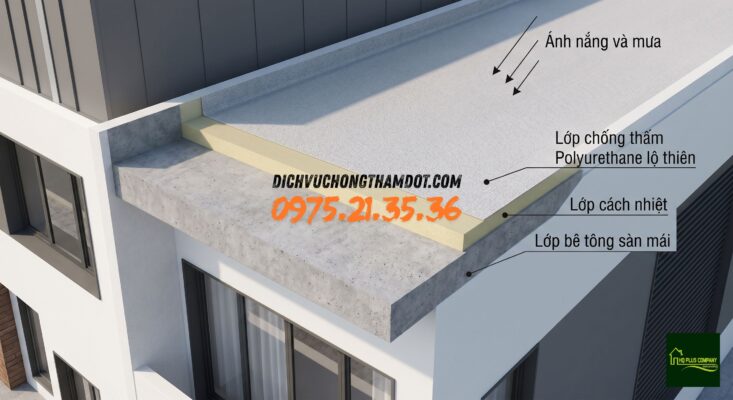 Cách lựa chọn vật liệu chống thấm cho sàn mái lộ thiên và sân thượng
